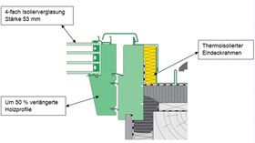 Fenêtre de toit FAKRO FTT U8 Thermo FSC
