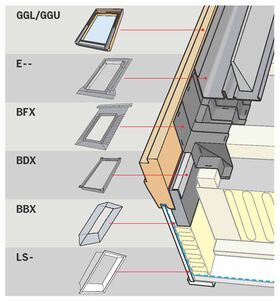 Bloc isolant VELUX BDX 2000