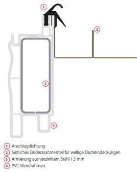 Raccordement Skyfens Supro F pour les tuiles de toiture